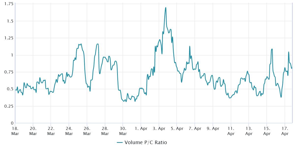 Bitcoin price struggles to hold above $30K amid regulatory uncertainty