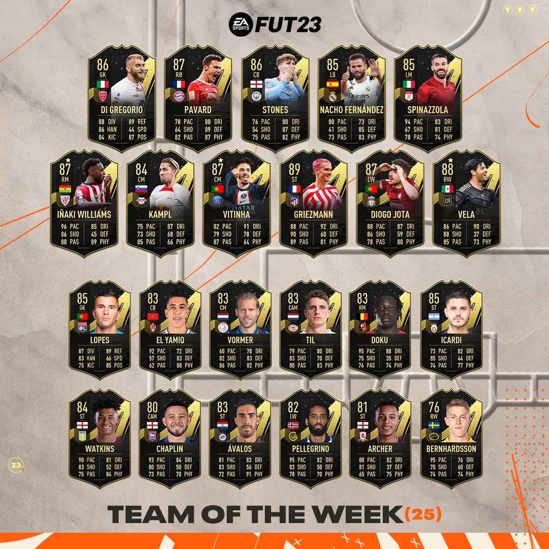 Players slam ‘disappointing’ FIFA 23 Team of the Week 25 – downgraded from previous weeks