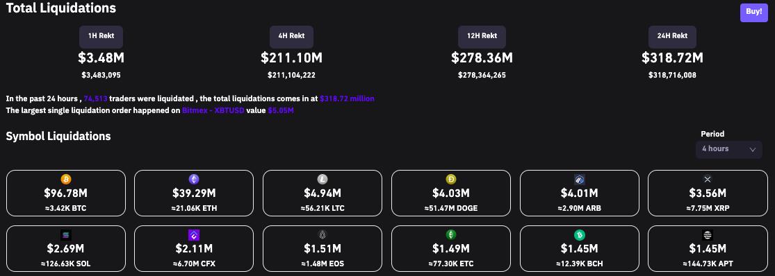 Arkham denies buggy Mt. Gox alerts to blame for 7% Bitcoin price crash