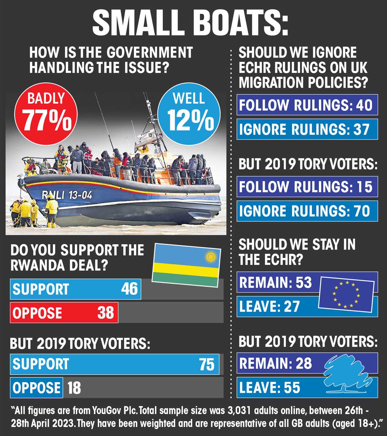 Huge blow to Keir Starmer as Sun mega poll shows Brits think Rishi Sunak is a better leader & reject Labour’s woke ideas