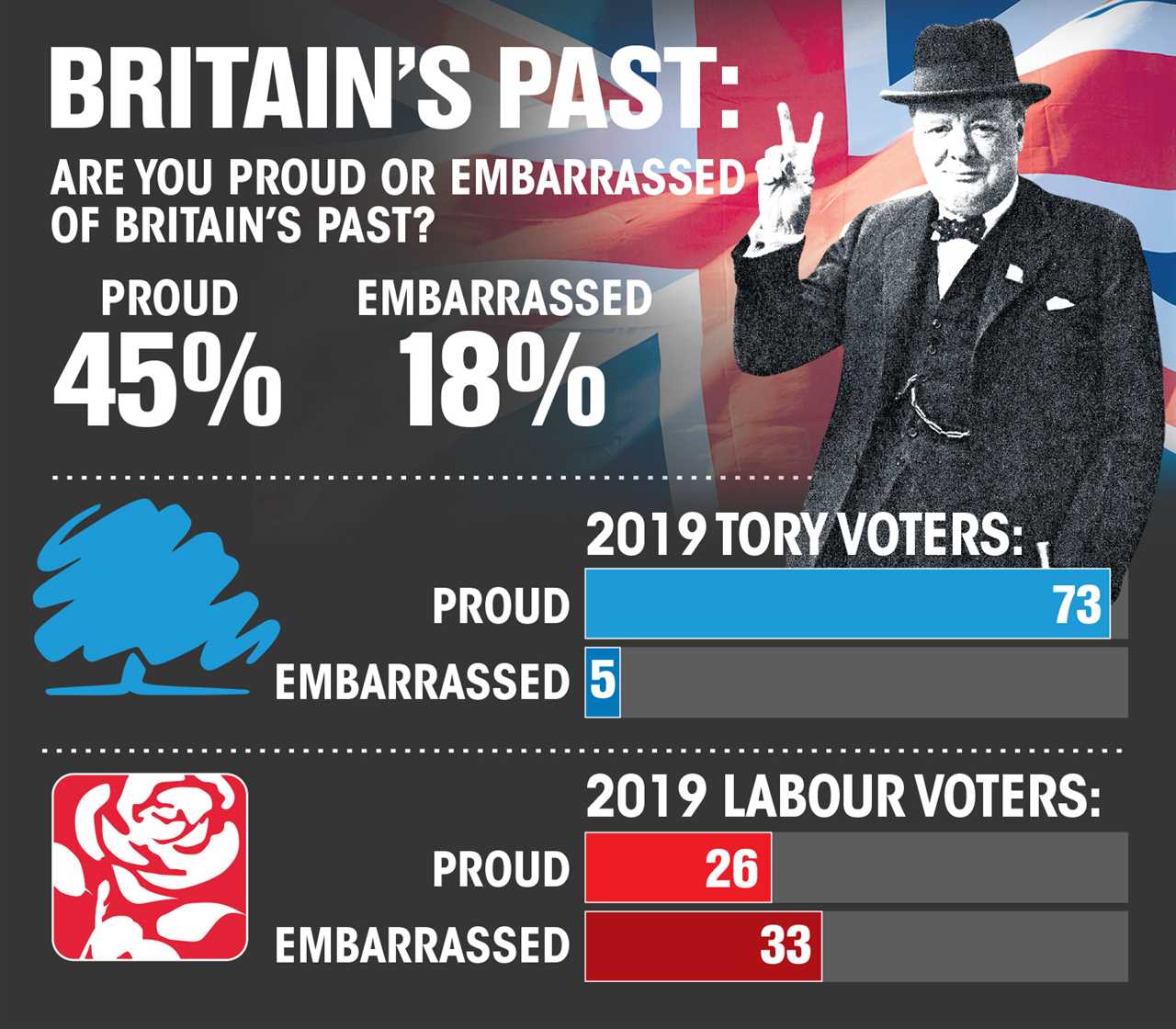 Huge blow to Keir Starmer as Sun mega poll shows Brits think Rishi Sunak is a better leader & reject Labour’s woke ideas