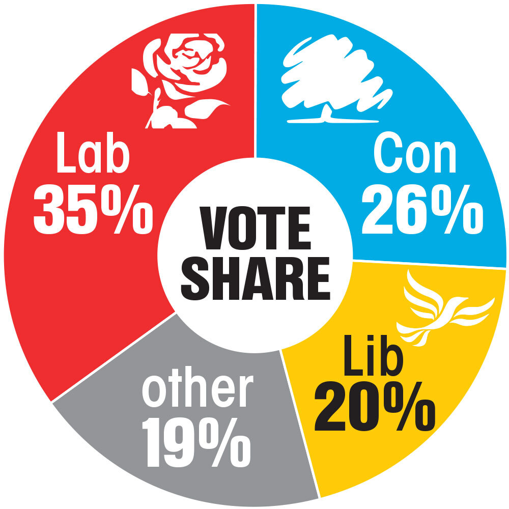 How local elections could signal hung Parliament — with SNP pulling Sir Keir Starmer’s strings