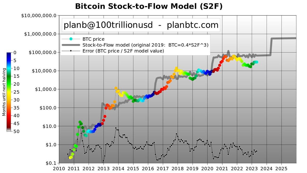 'Don't short when it's dark green' — How to trade the 2024 Bitcoin halving