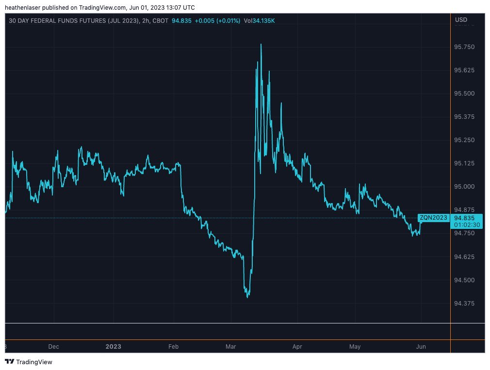 Bitcoin price slips under $27K, but data shows BTC whales counter trading DXY strength