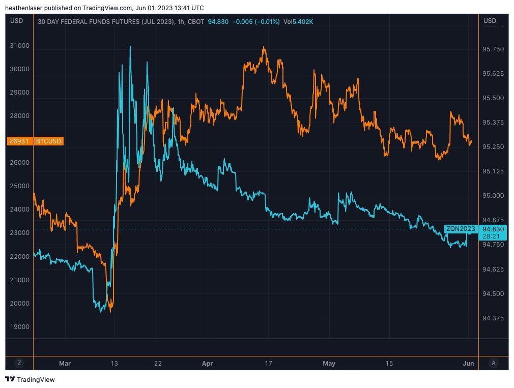 Bitcoin price slips under $27K, but data shows BTC whales counter trading DXY strength