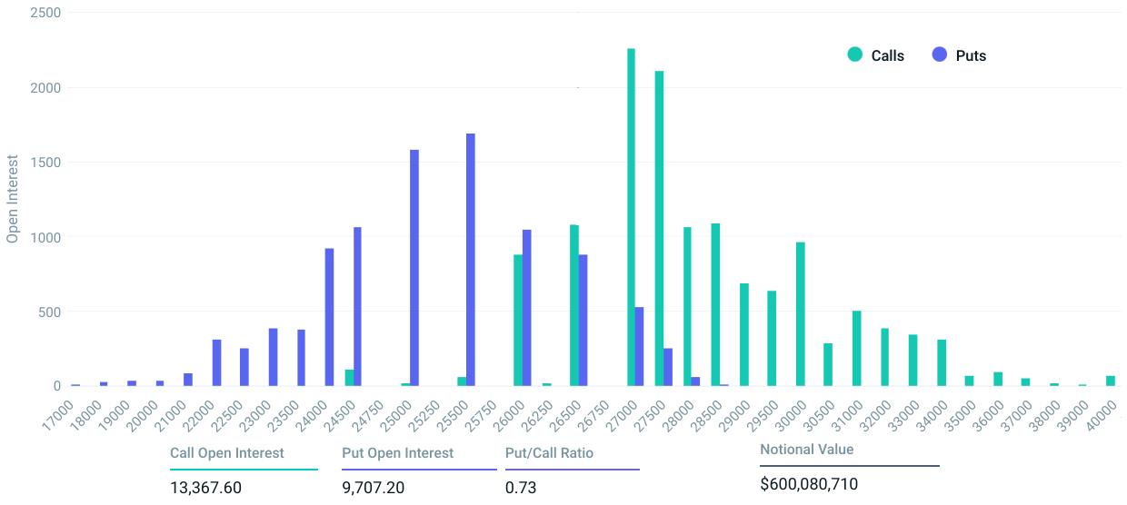 Fed pauses interest rates, but Bitcoin options data still points to BTC price downside