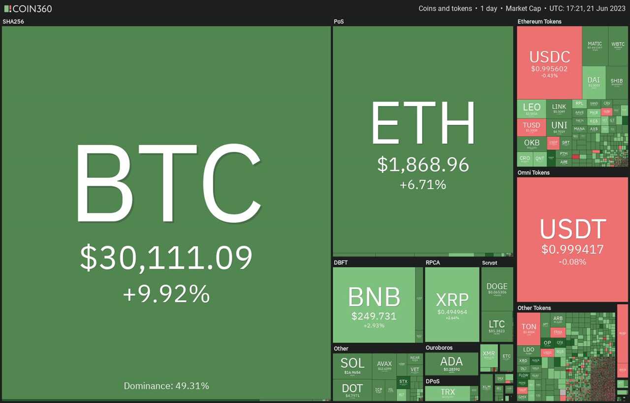 Price analysis 6/21: BTC, ETH, BNB, XRP, ADA, DOGE, SOL, MATIC, LTC, DOT