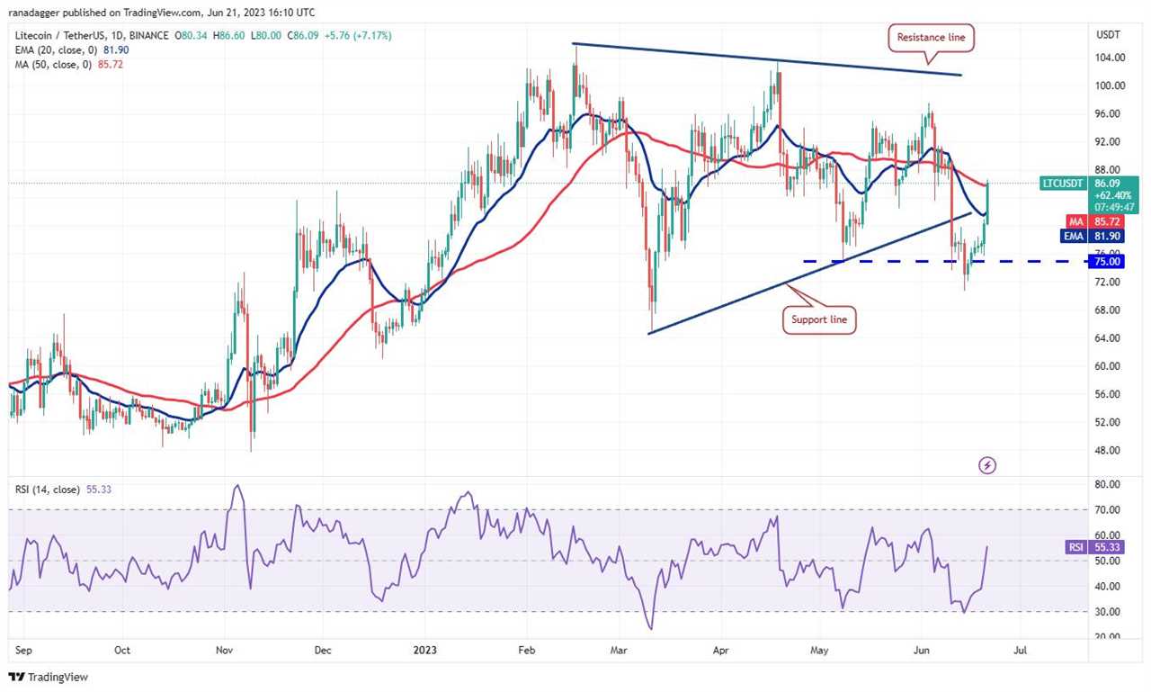 Price analysis 6/21: BTC, ETH, BNB, XRP, ADA, DOGE, SOL, MATIC, LTC, DOT