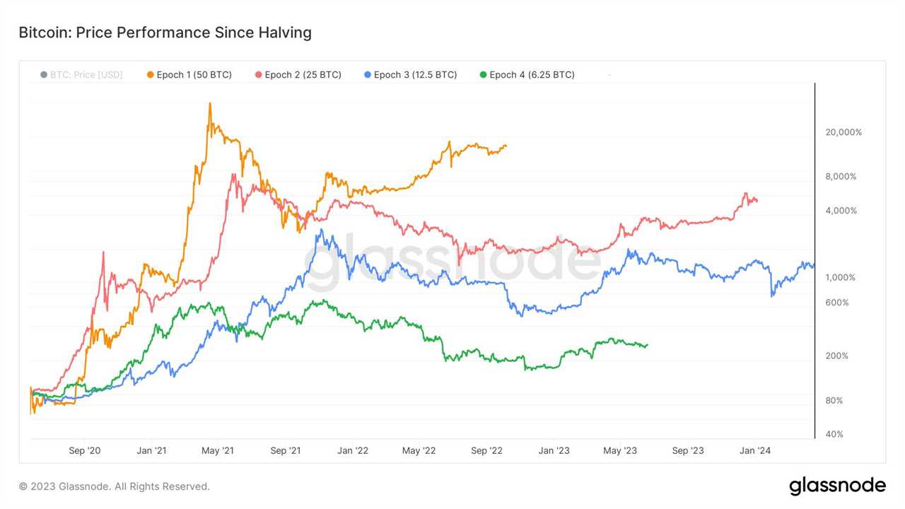 4 things that can spark the next Bitcoin bull cycle