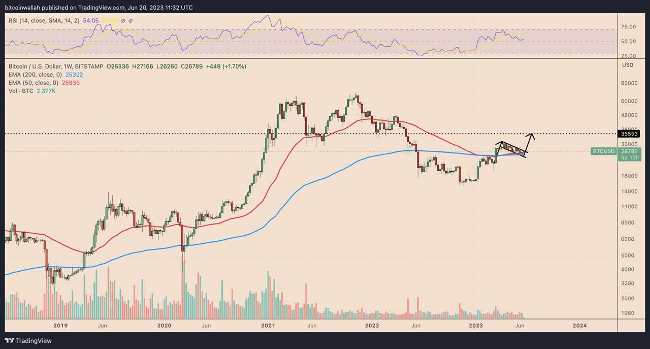 4 things that can spark the next Bitcoin bull cycle