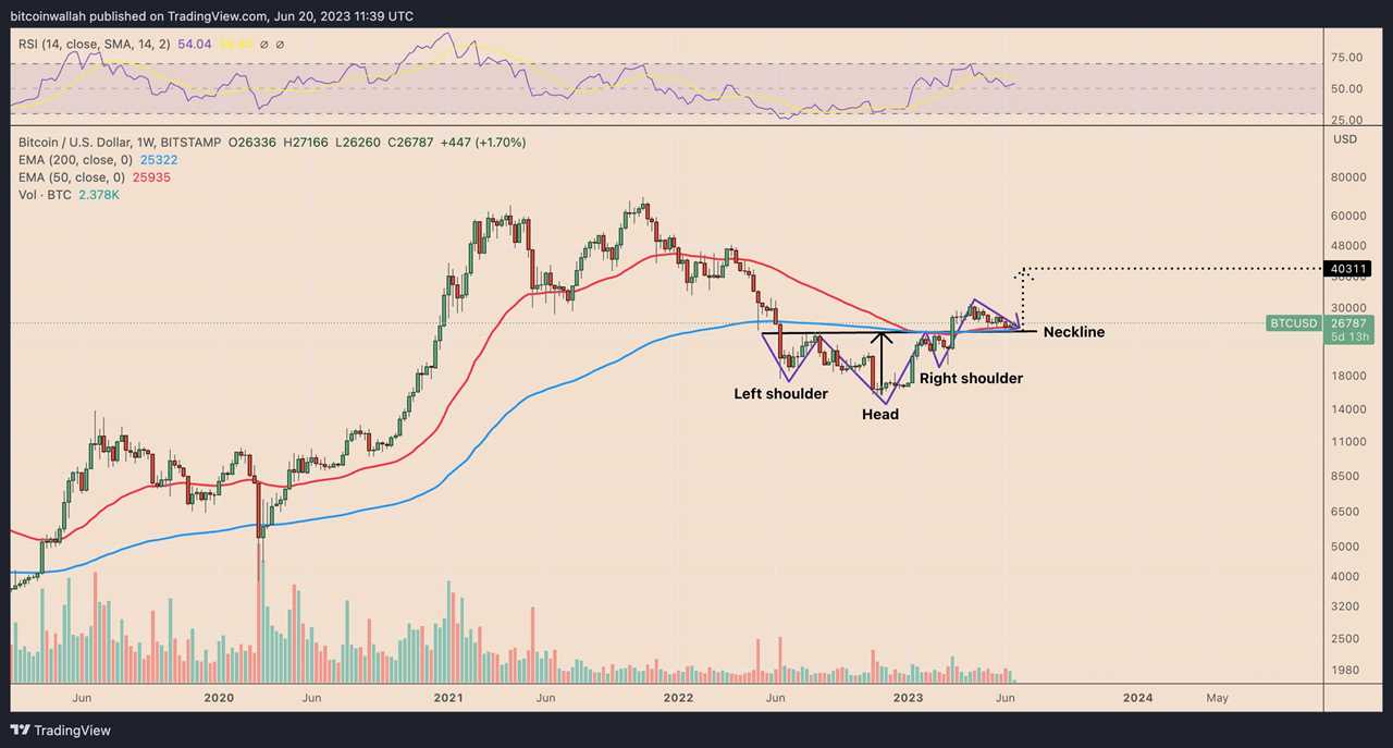 4 things that can spark the next Bitcoin bull cycle