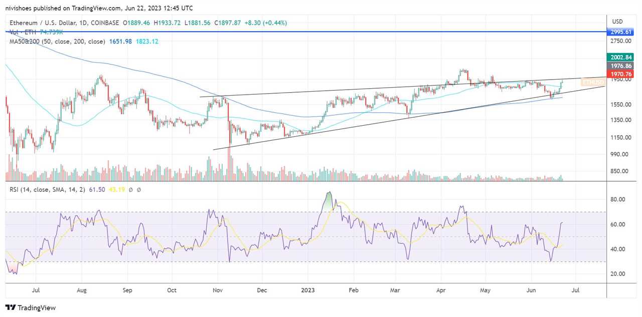 Ether price eyes $3K as exchanges’ ETH balances drop to an all-time low