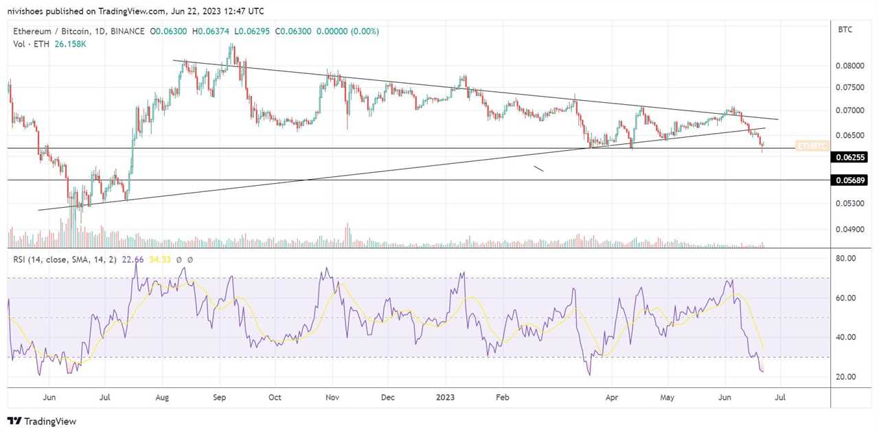 Ether price eyes $3K as exchanges’ ETH balances drop to an all-time low