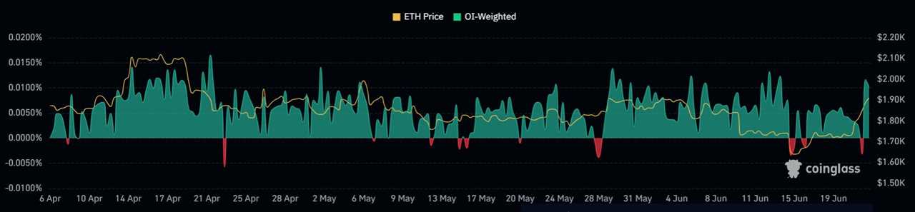 Ether price eyes $3K as exchanges’ ETH balances drop to an all-time low