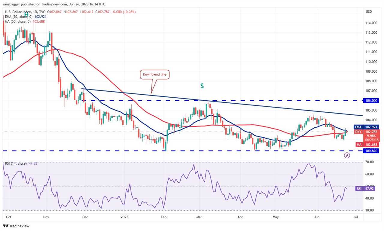 Price analysis 6/26: SPX, DXY, BTC, ETH, BNB, XRP, ADA, DOGE, SOL, LTC 