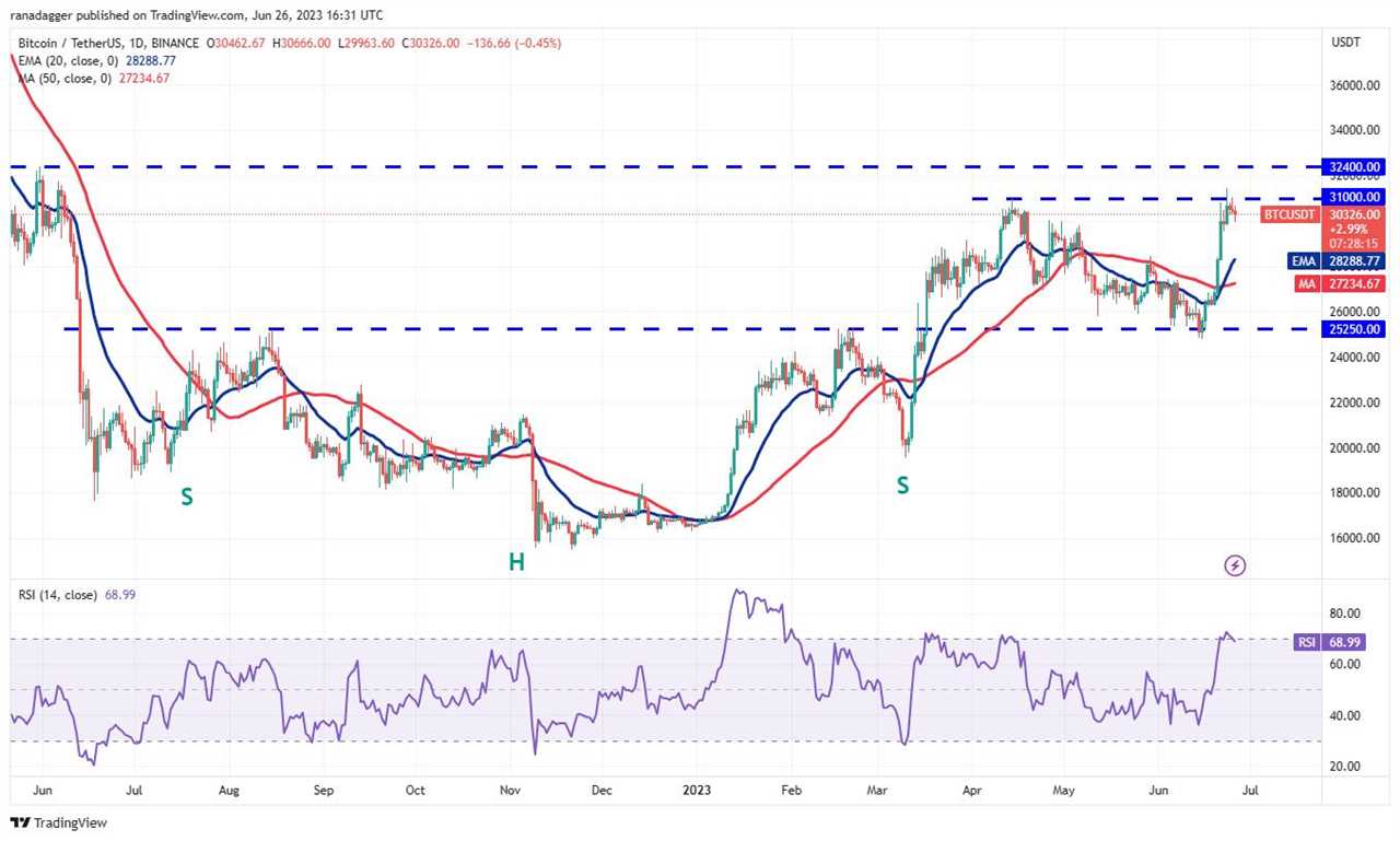 Price analysis 6/26: SPX, DXY, BTC, ETH, BNB, XRP, ADA, DOGE, SOL, LTC 