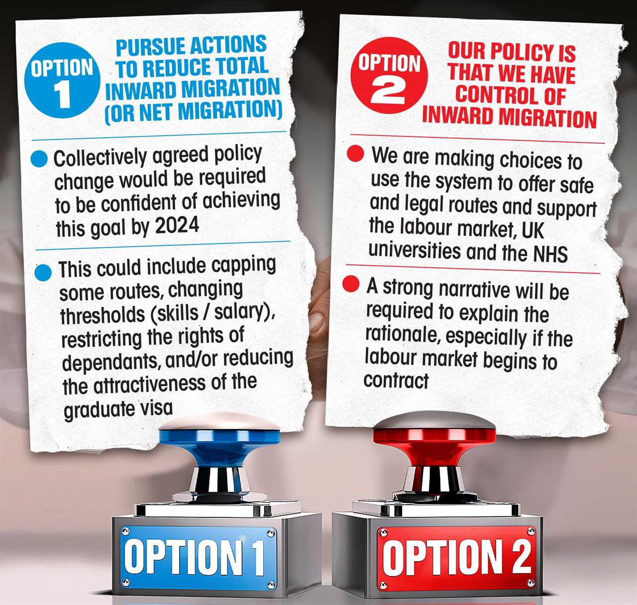 Radical plan to reduce net migration drawn up by Home Office — only to be dumped by No10