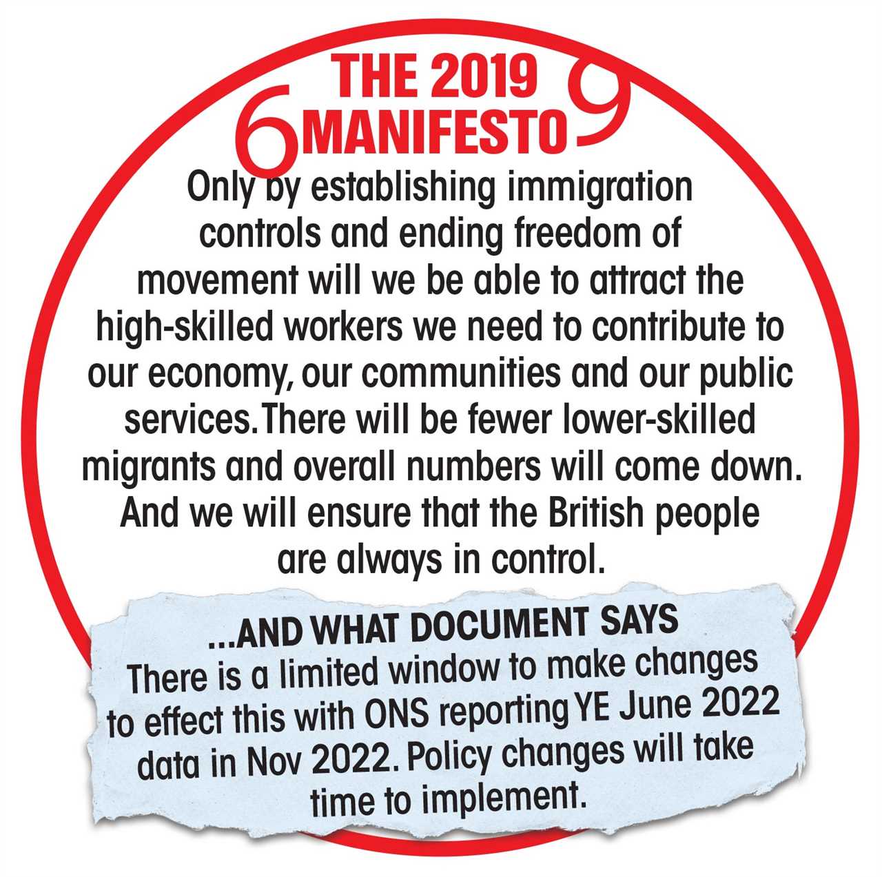 Radical plan to reduce net migration drawn up by Home Office — only to be dumped by No10