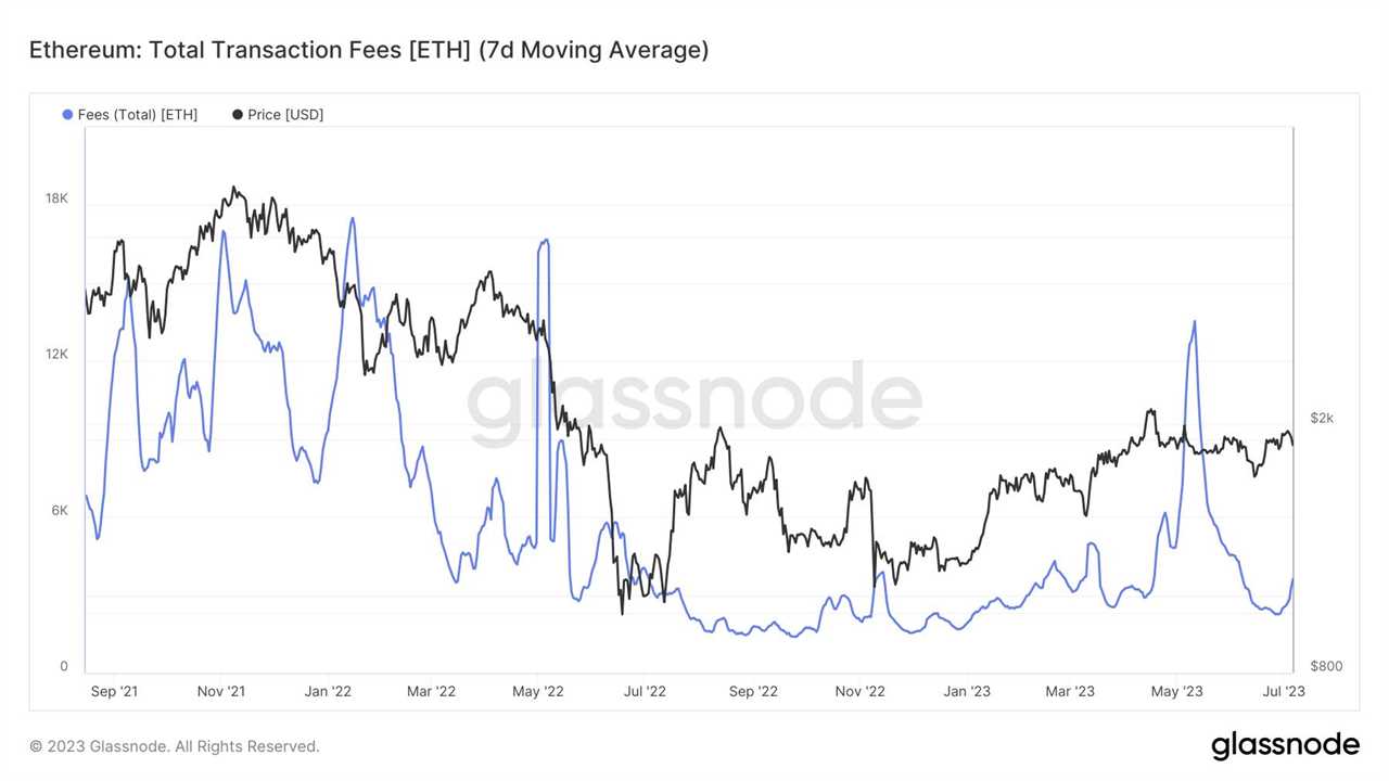 Ethereum price charts reflect weakness, but inflow to LSDFi could prevent an ETH sell-off