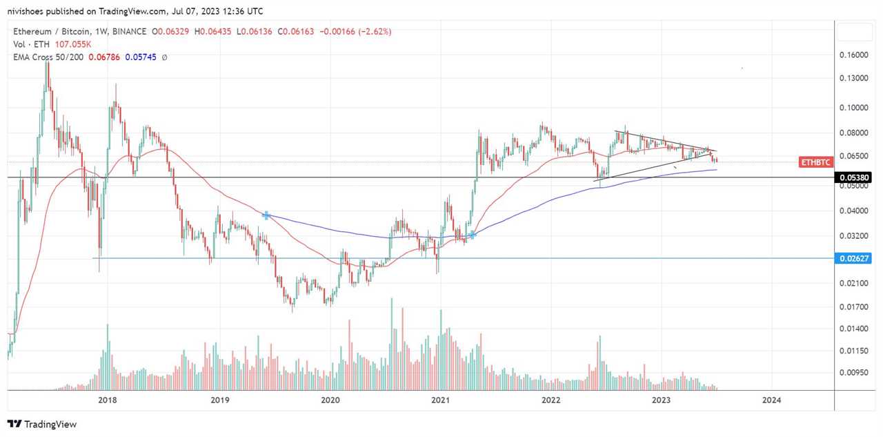 Ethereum price charts reflect weakness, but inflow to LSDFi could prevent an ETH sell-off