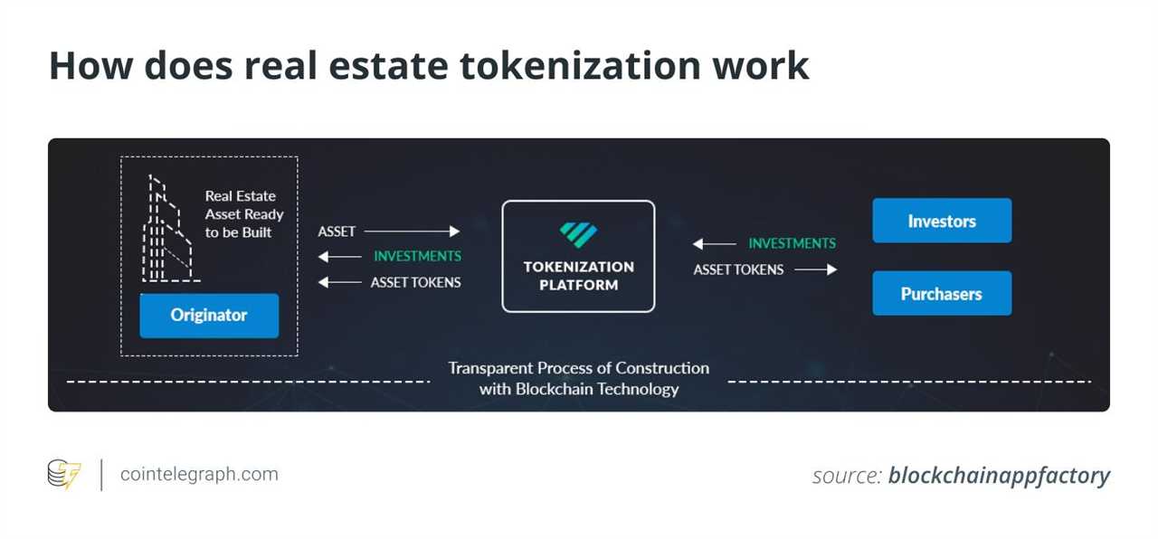 A new age in investing: The transformative power of asset tokenization