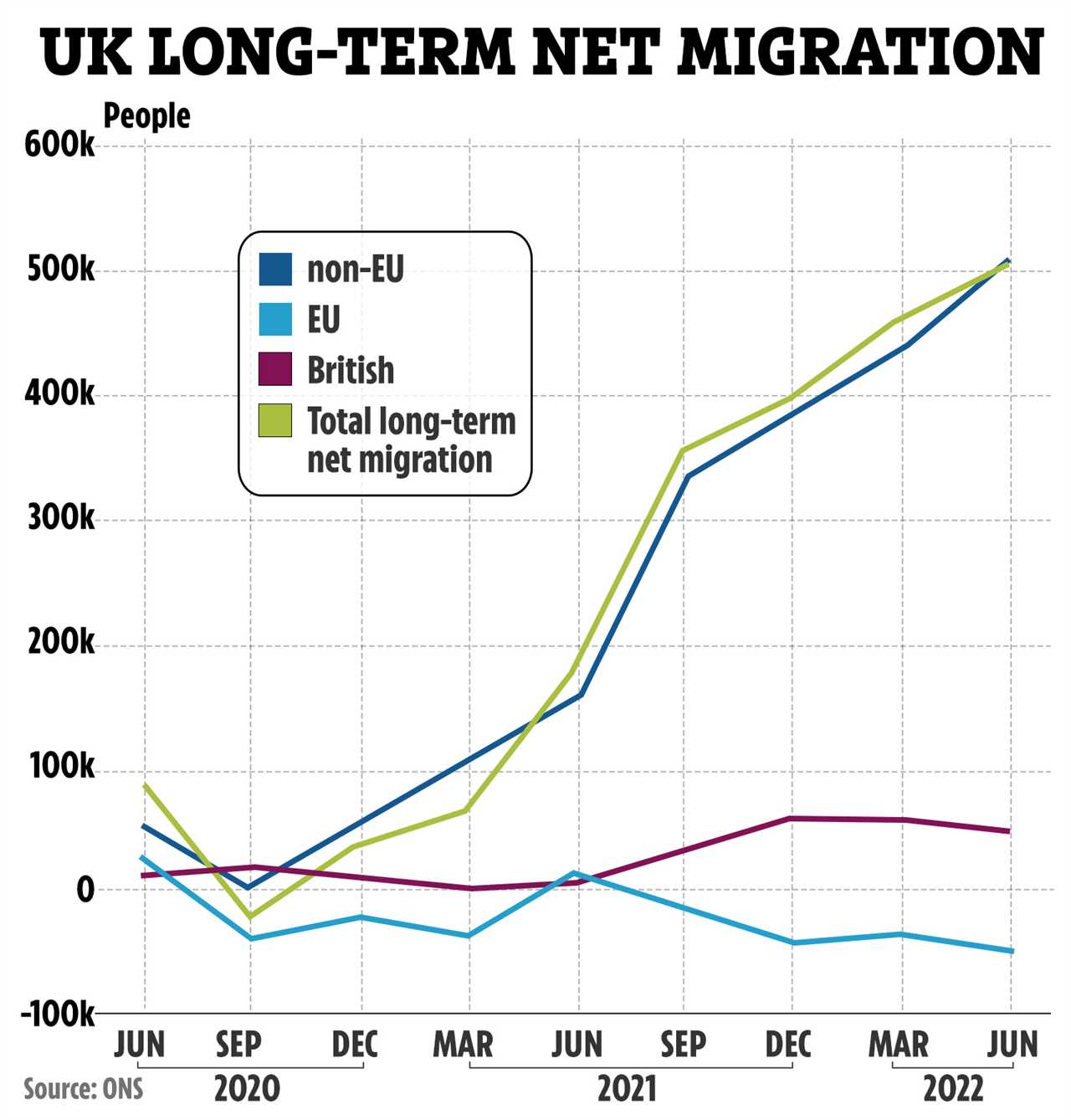 More bricklayers, roofers & construction workers get green light to come to UK