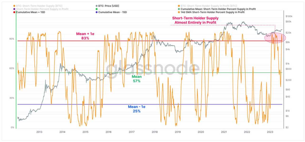 Bitcoin’s bullish hype fades, but analyst says PlanB’s stock-to-flow model is still relevant