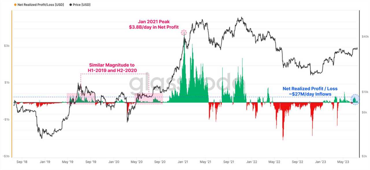 Bitcoin’s bullish hype fades, but analyst says PlanB’s stock-to-flow model is still relevant