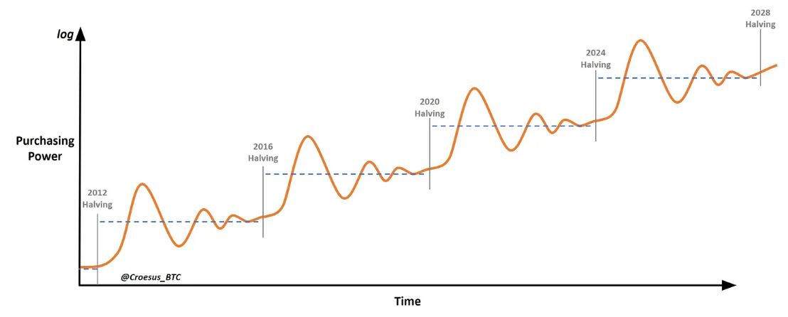 Bitcoin’s bullish hype fades, but analyst says PlanB’s stock-to-flow model is still relevant