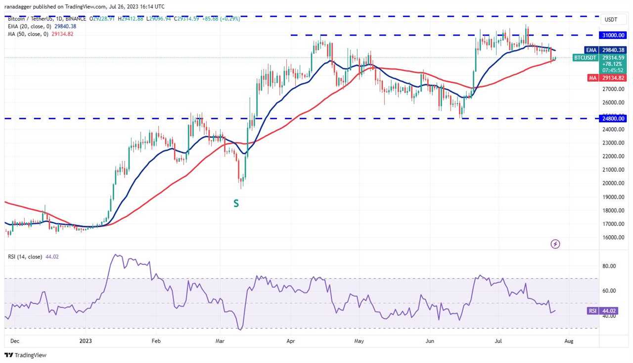 Price analysis 7/26: BTC, ETH, XRP, BNB, ADA, SOL, DOGE, MATIC, LTC, DOT