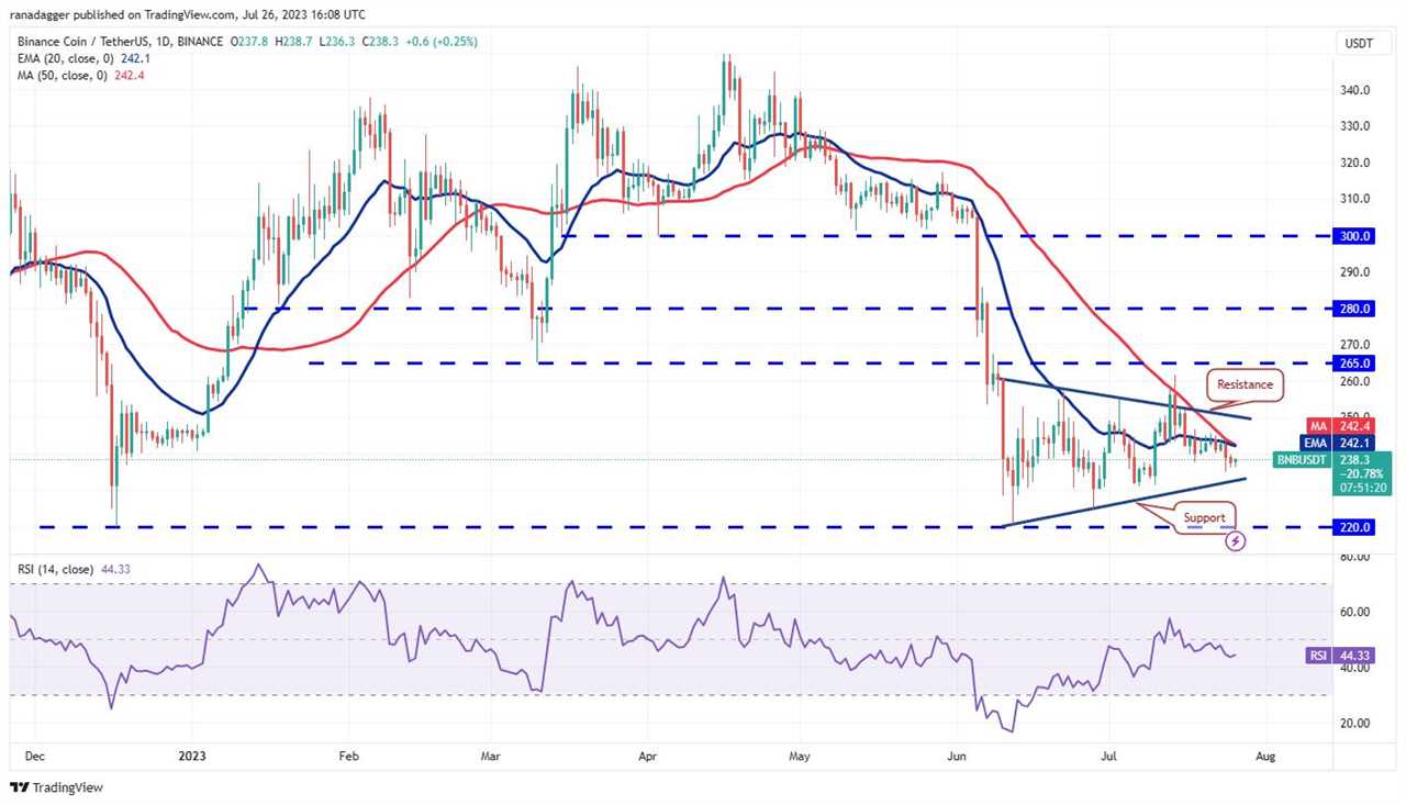 Price analysis 7/26: BTC, ETH, XRP, BNB, ADA, SOL, DOGE, MATIC, LTC, DOT