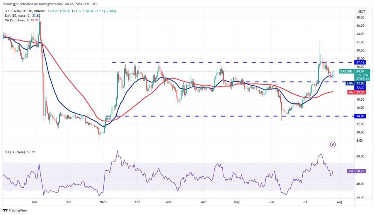 Price analysis 7/26: BTC, ETH, XRP, BNB, ADA, SOL, DOGE, MATIC, LTC, DOT