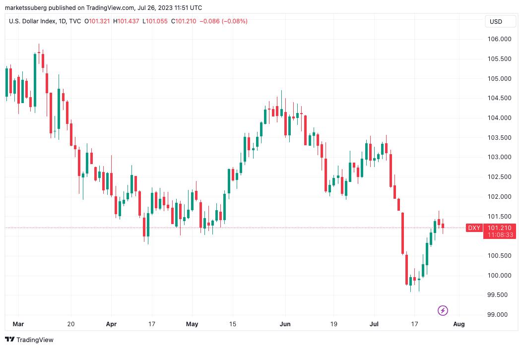 Bitcoin gets $28K ‘plunge protection’ with BTC price due new volatility