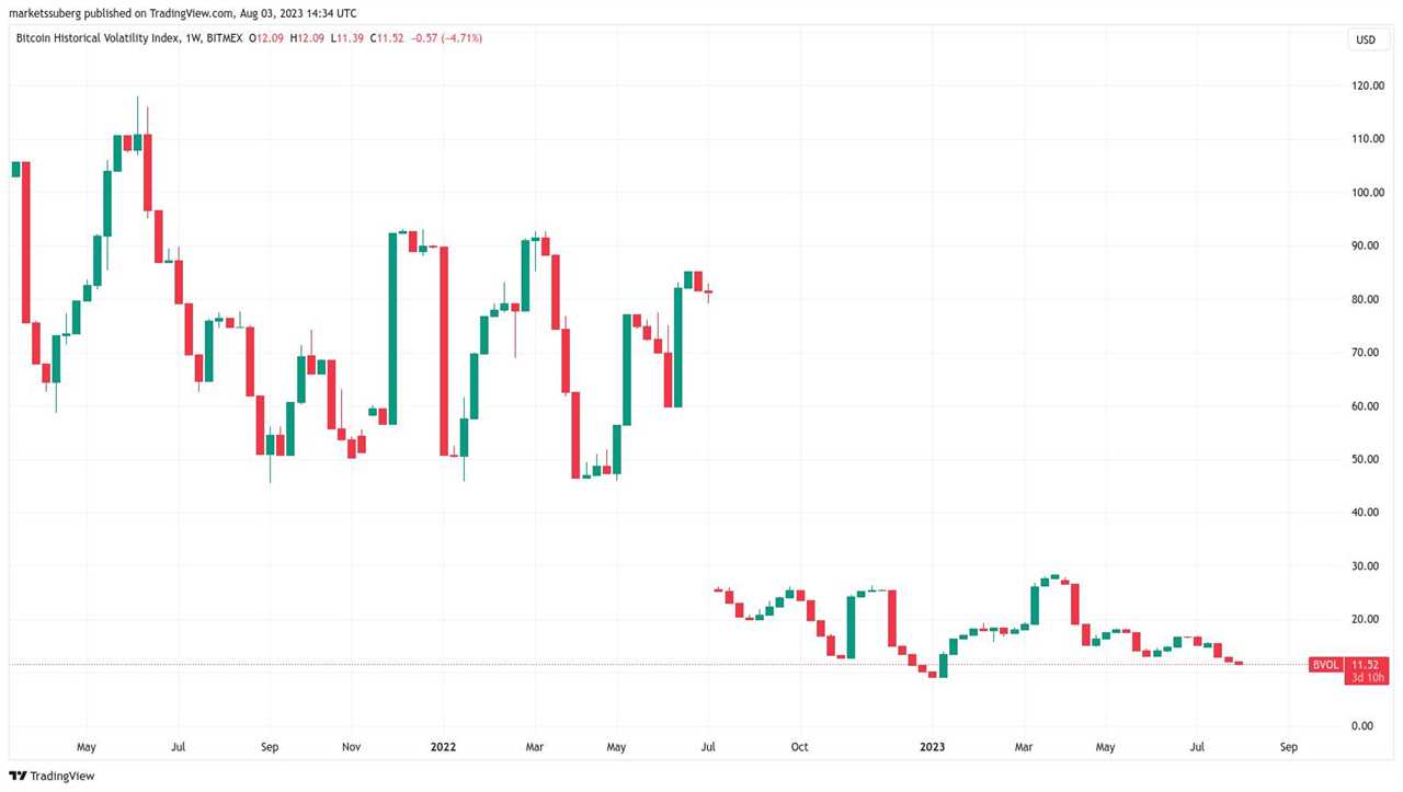 BTC price risks new sub-$29K dip as Binance fears test Bitcoin bulls