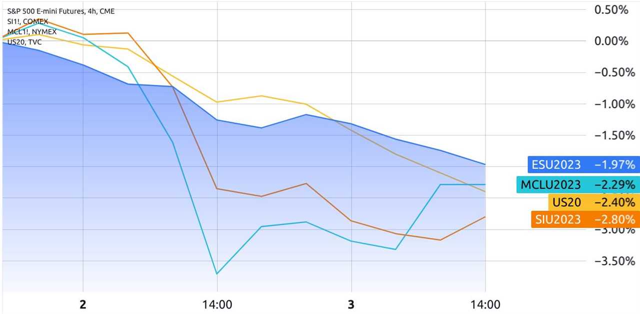 Could a Bitcoin bull run be triggered by Fitch’s US credit rating downgrade? 