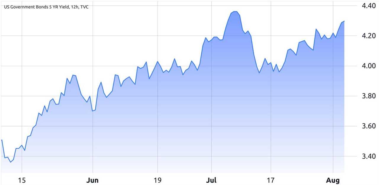 Could a Bitcoin bull run be triggered by Fitch’s US credit rating downgrade? 