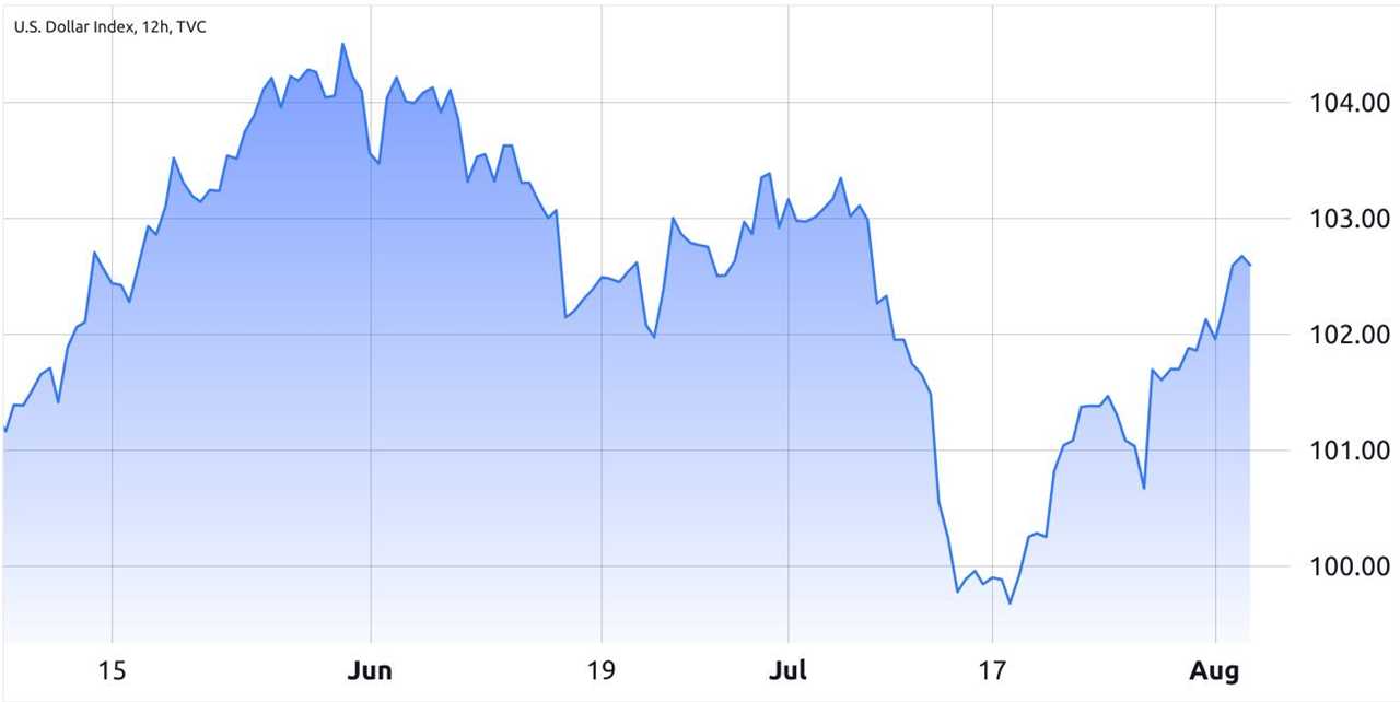 Could a Bitcoin bull run be triggered by Fitch’s US credit rating downgrade? 