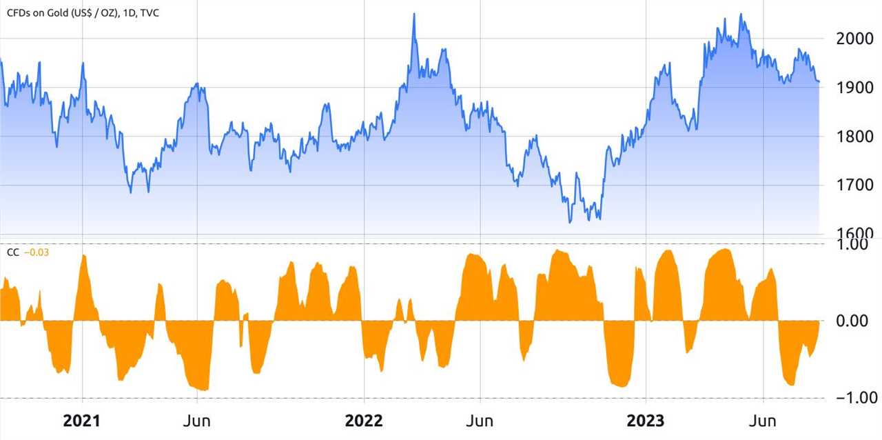 Bitcoin vs. gold: Are market cap and other comparisons actually relevant for investors?