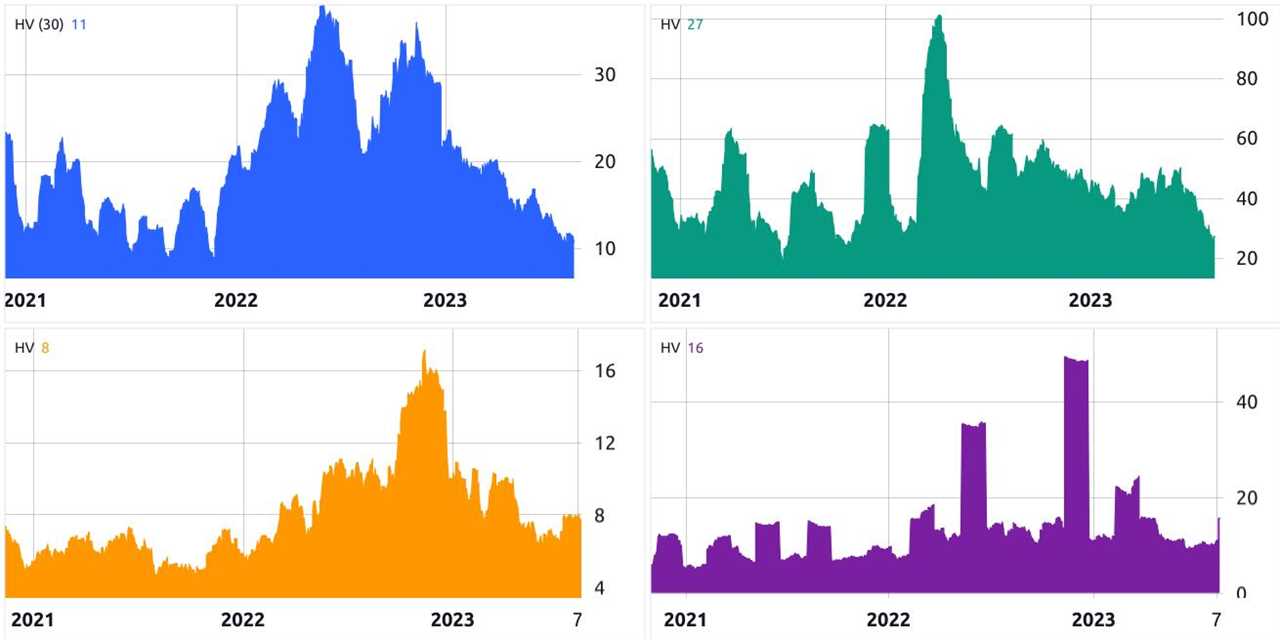 Is Bitcoin’s record-low volatility and decline in short-term holders a bull market signal?