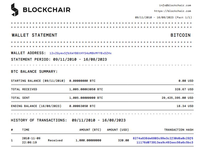 Bitcoin Wallet from 2010 Awakens, Sparks Speculation