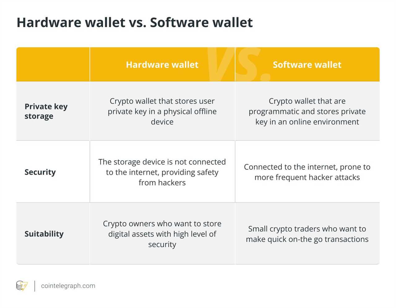 7 Methods for Safely Storing Private Keys