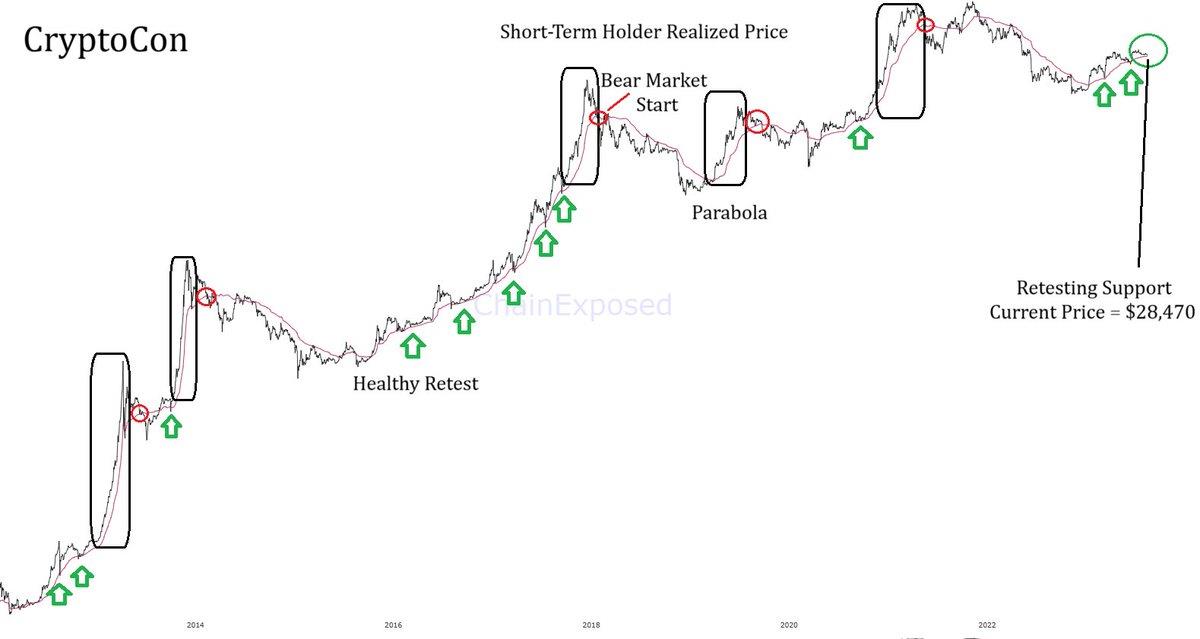 Bitcoin Bears Loom as BTC Price Tests Support Levels