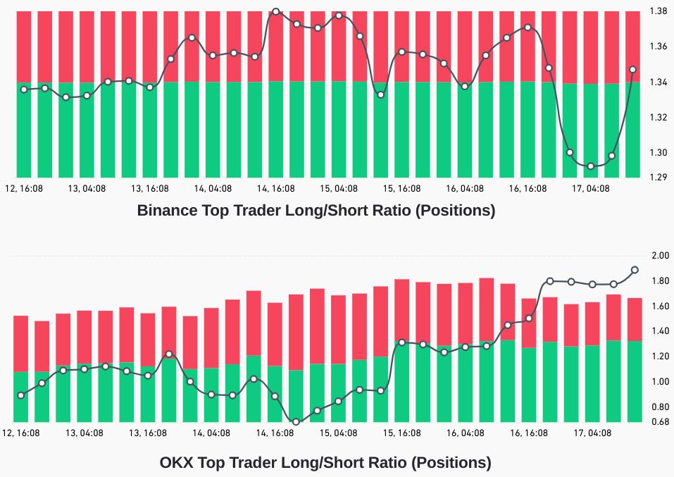 Bitcoin price crash leaves professional traders unprepared, resulting in significant losses