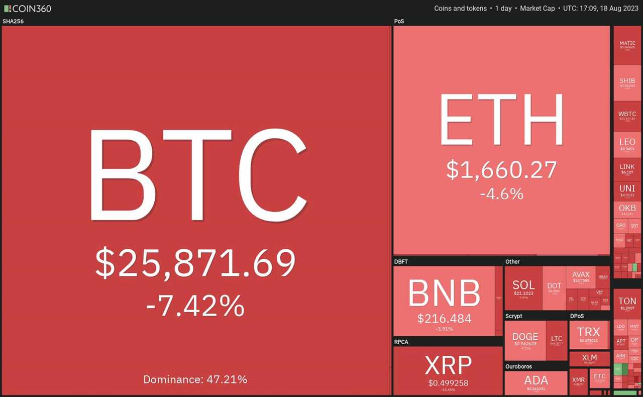 Bitcoin experiences sharp decline, resulting in a $1 billion liquidation for derivatives traders