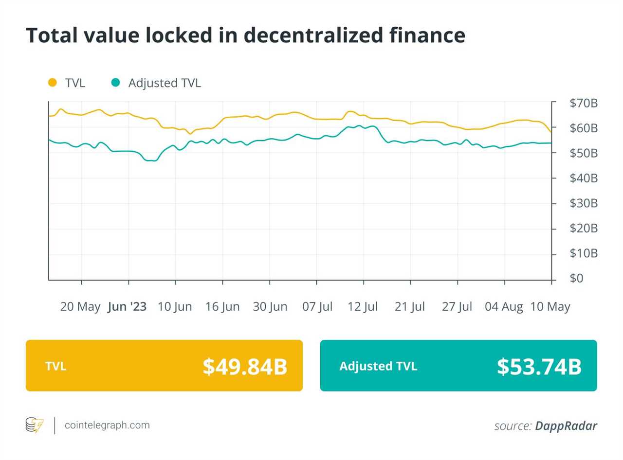 Finance Redefined: DeFi protocol vows to reimburse users after $62 million hack