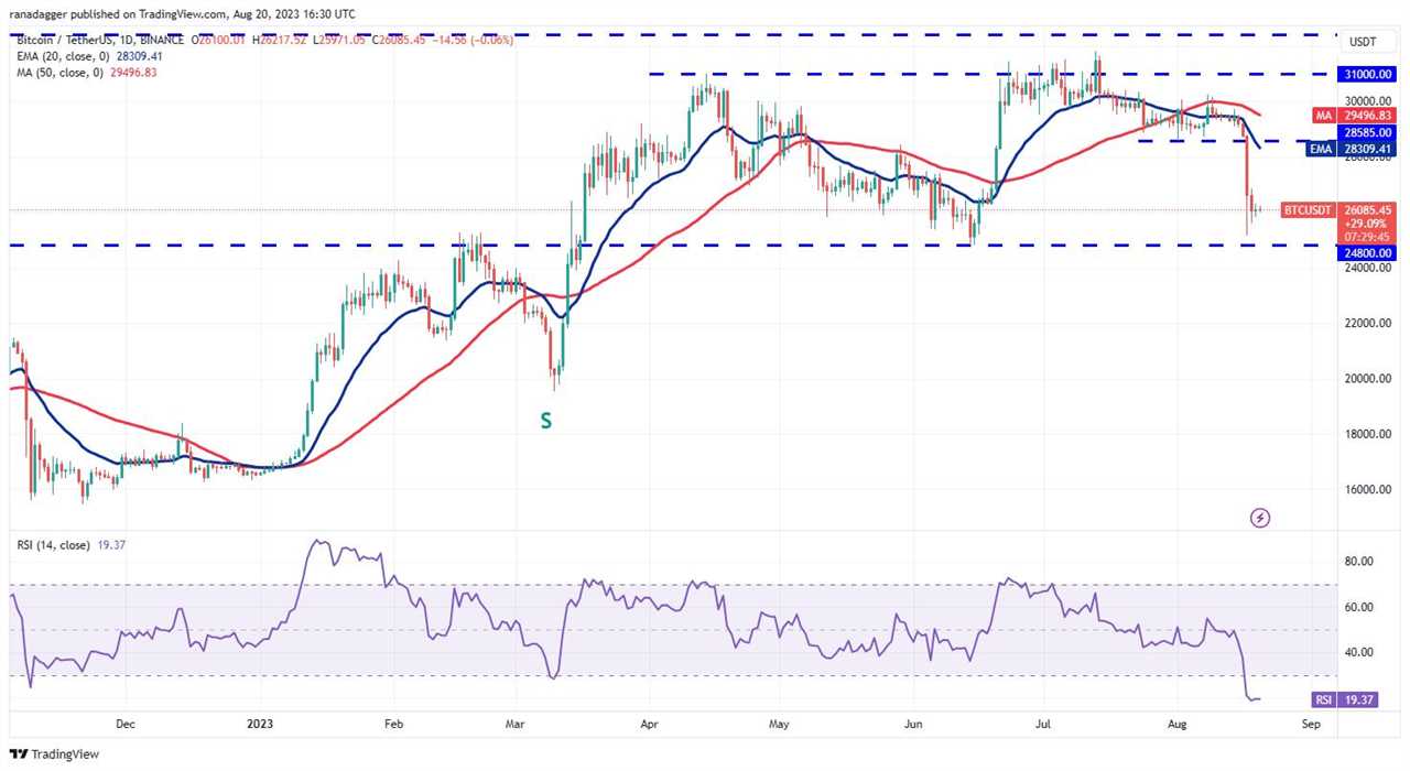 HBAR, OP, INJ and RUNE flash bull signals as Bitcoin price looks for stability