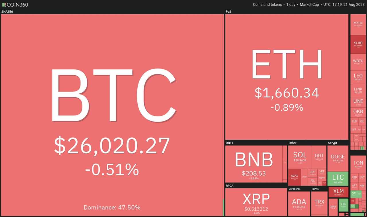 Bitcoin demonstrates indecision as Short-term Holders suffer losses