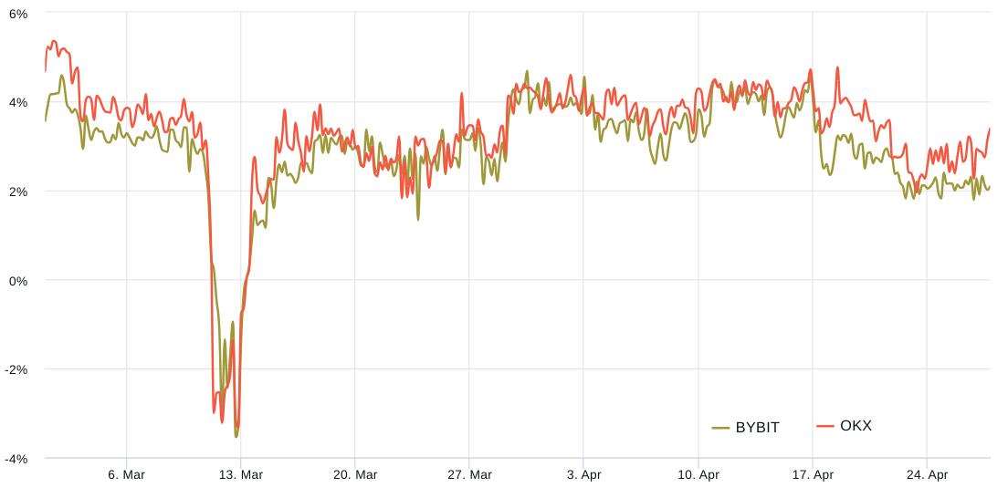 Bitcoin price holds $26K as derivatives data hints at end of volatility spike