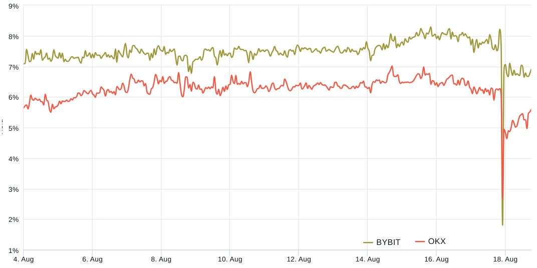 Bitcoin price holds $26K as derivatives data hints at end of volatility spike