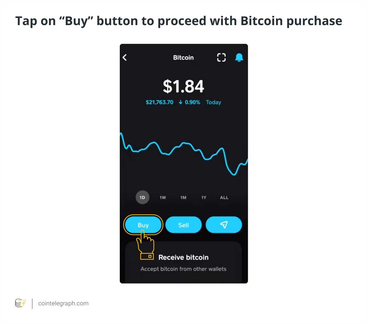 A Comprehensive Guide to Buying Bitcoin with Cash App in the UK